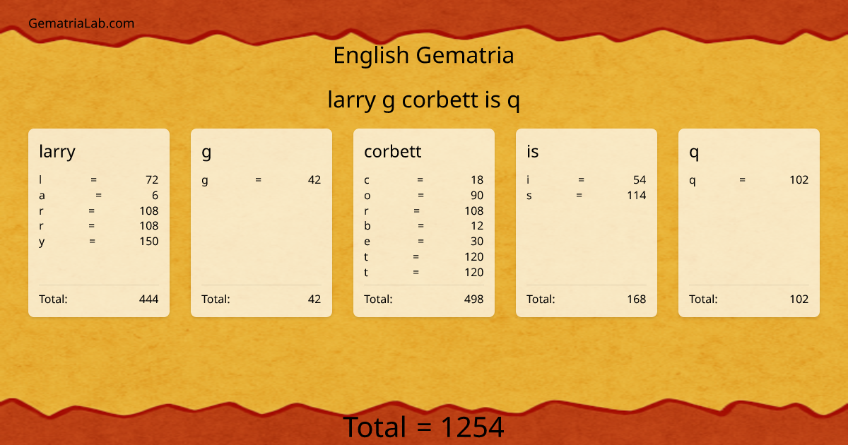 larry g corbett is q in english Gematria
